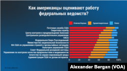 Источник: агентство Gallup